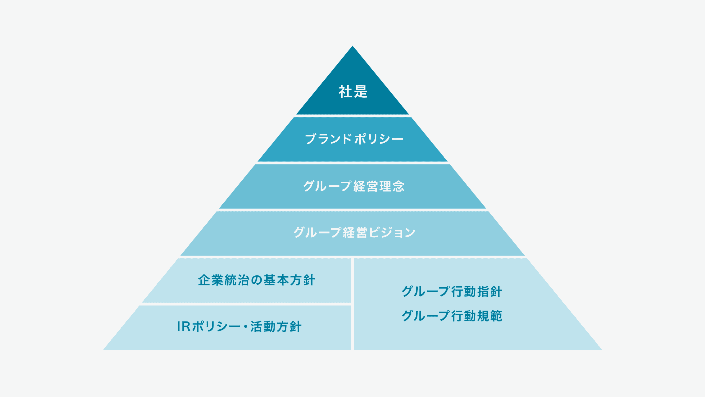 アネスト岩田フィロソフィの全体像