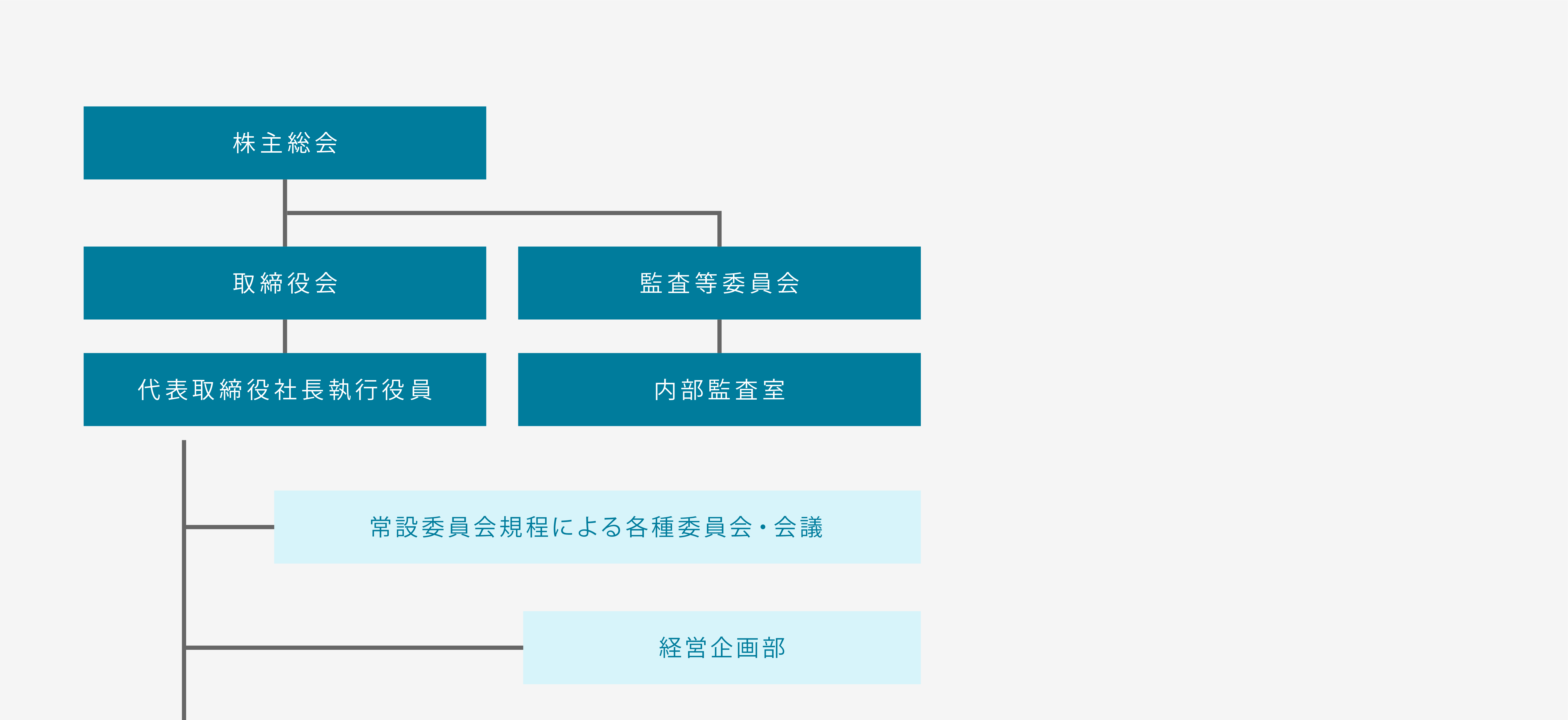 組織図