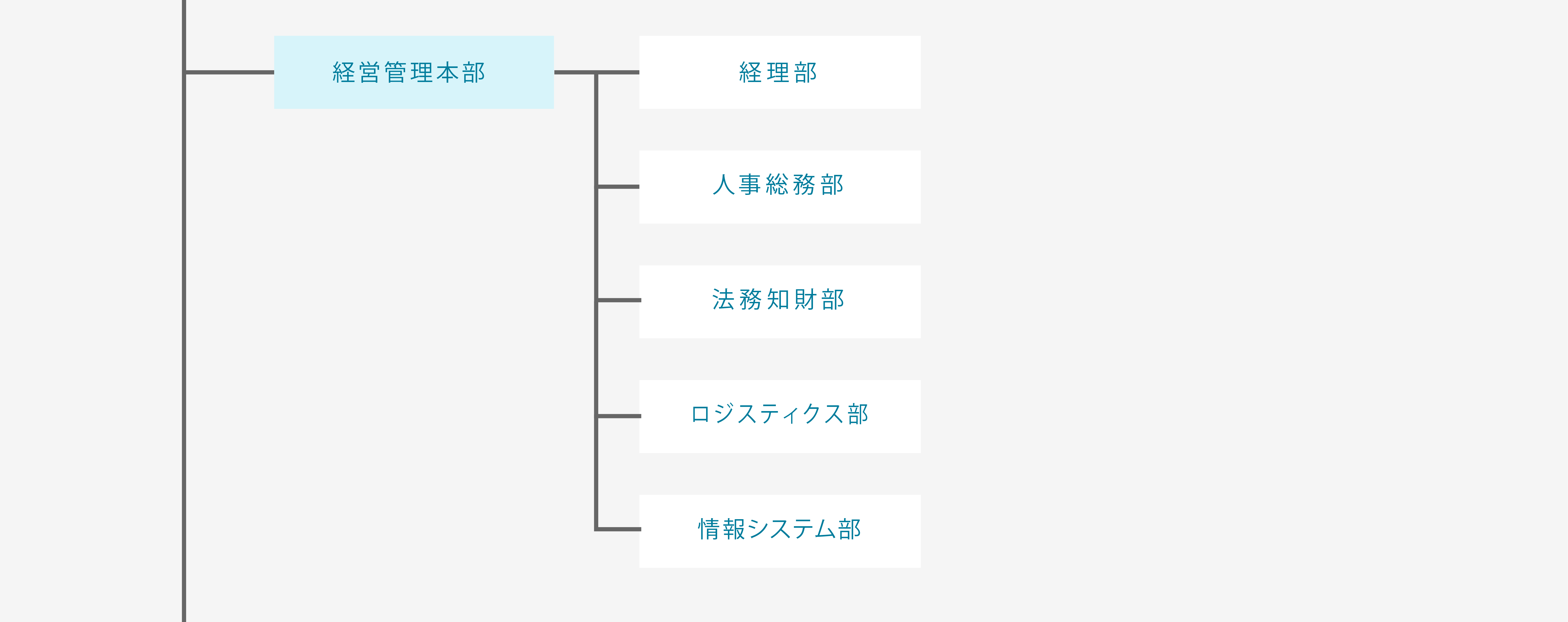 組織図