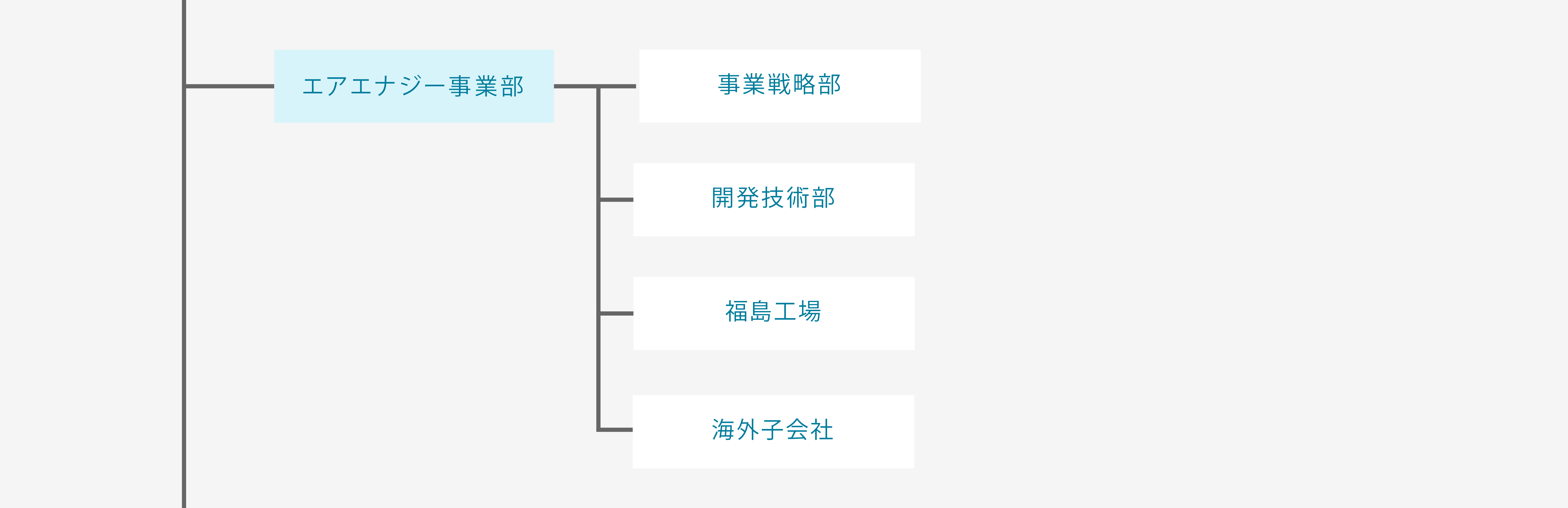 組織図