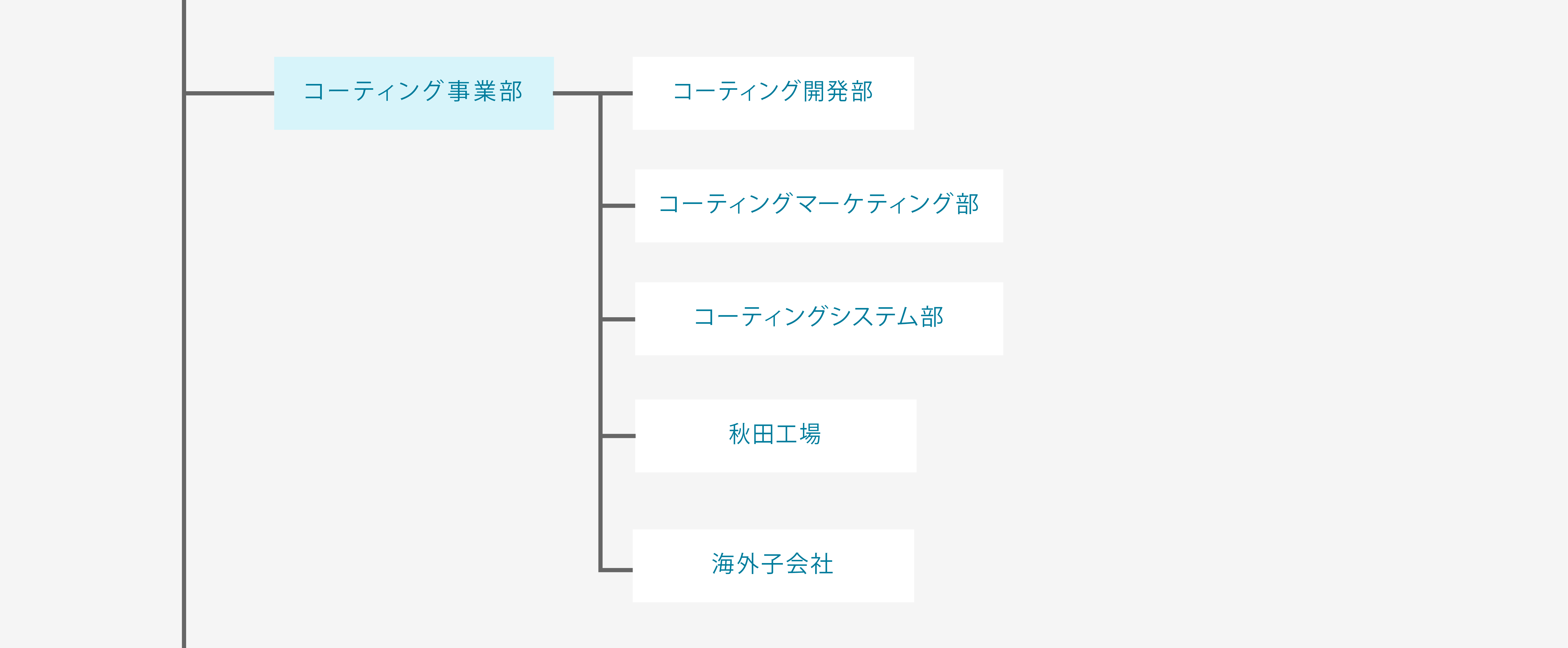 組織図