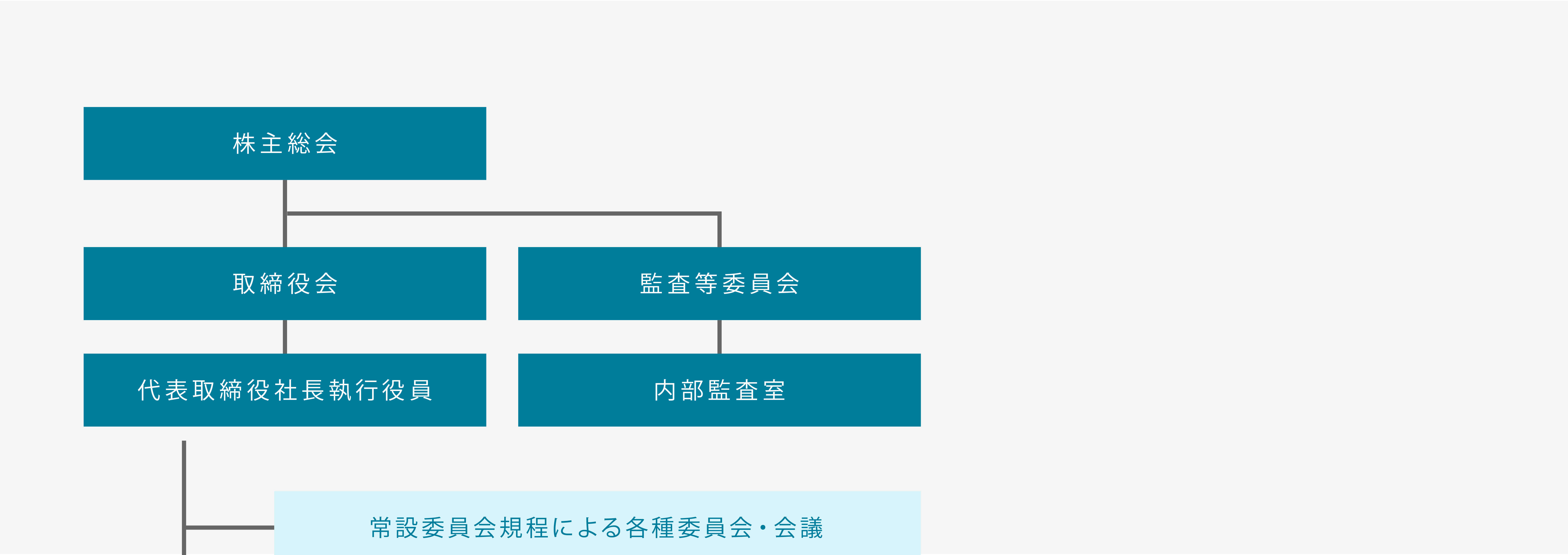 組織図