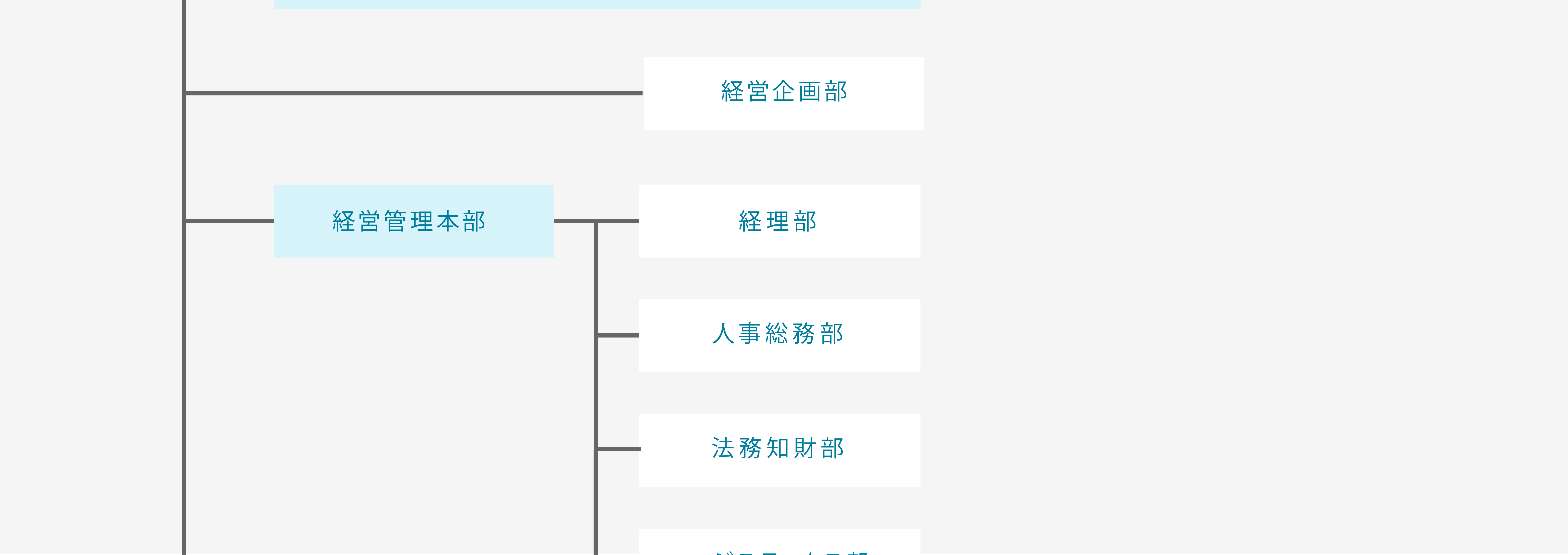 組織図