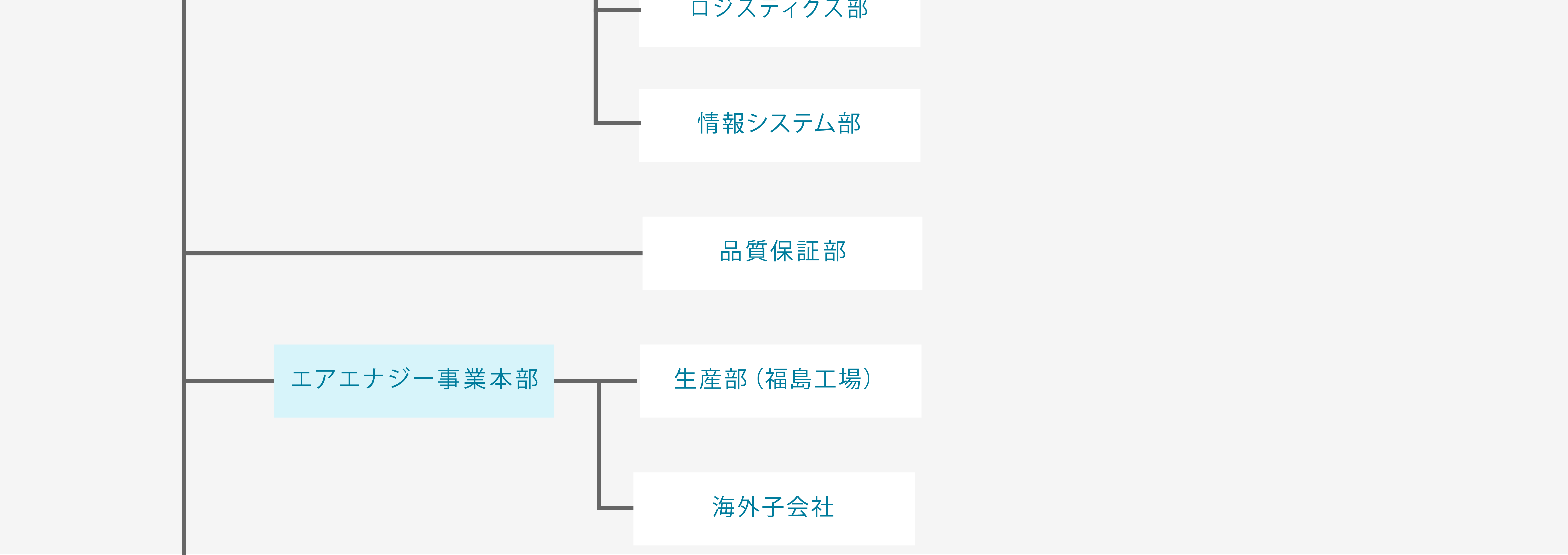 組織図