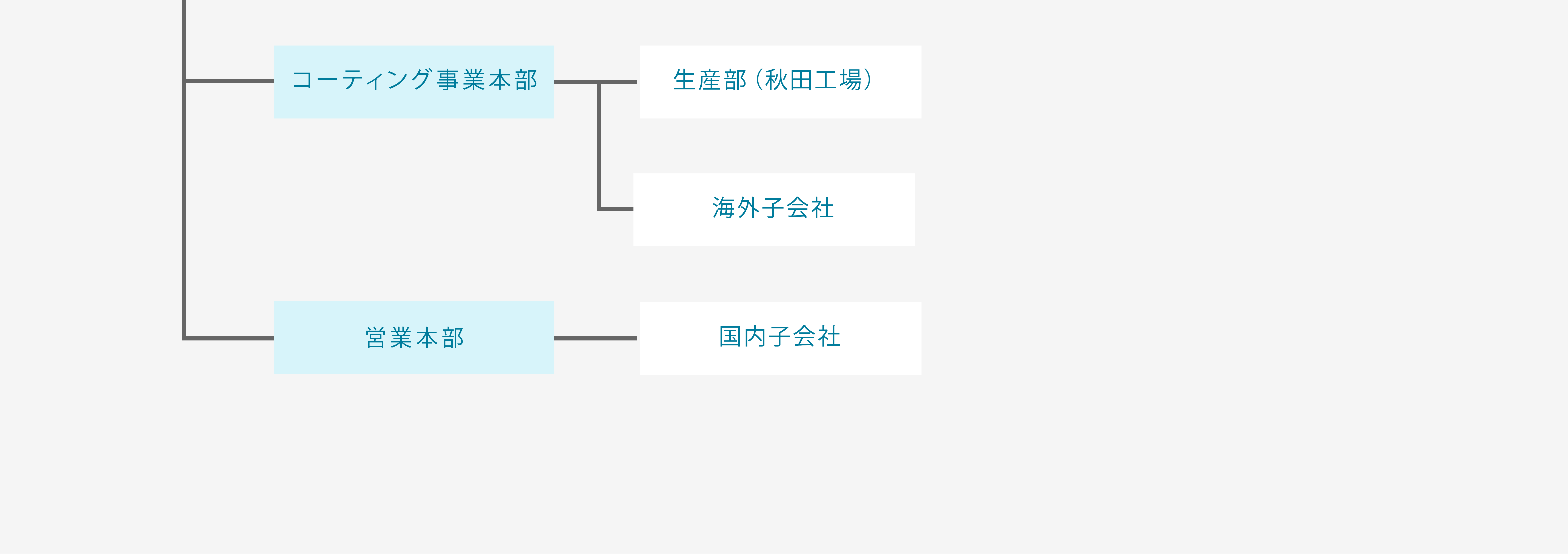 組織図