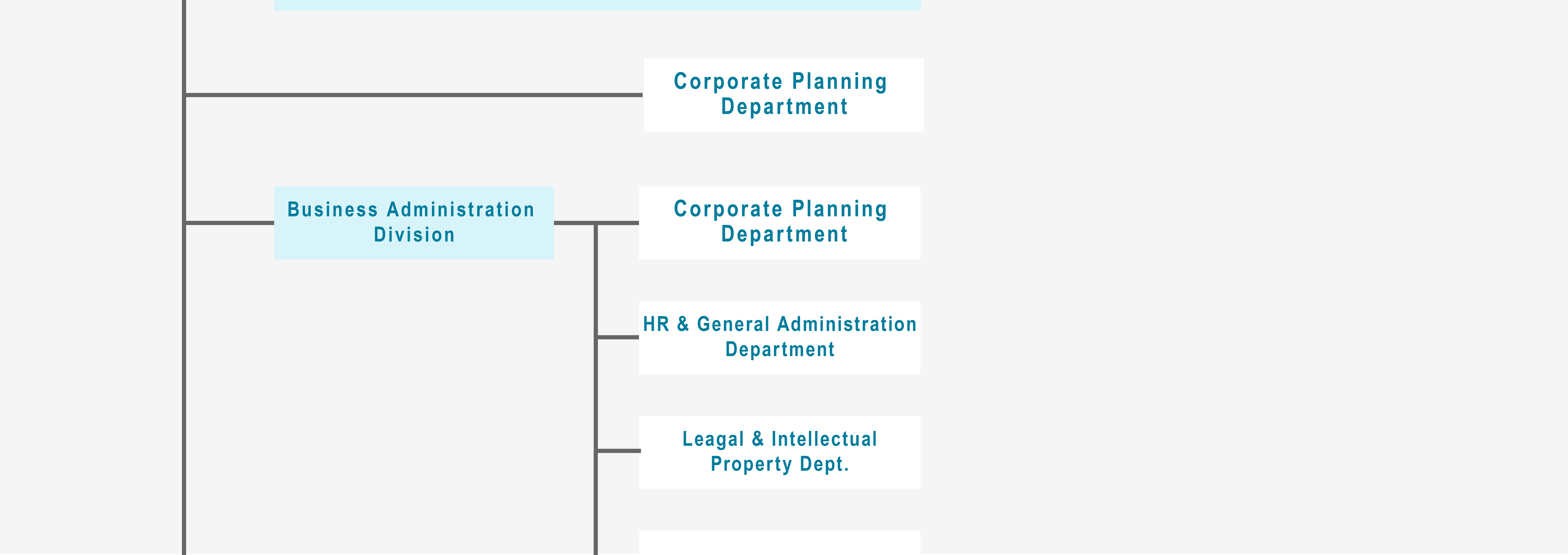 The chart below shows how ANEST IWATA is structured.