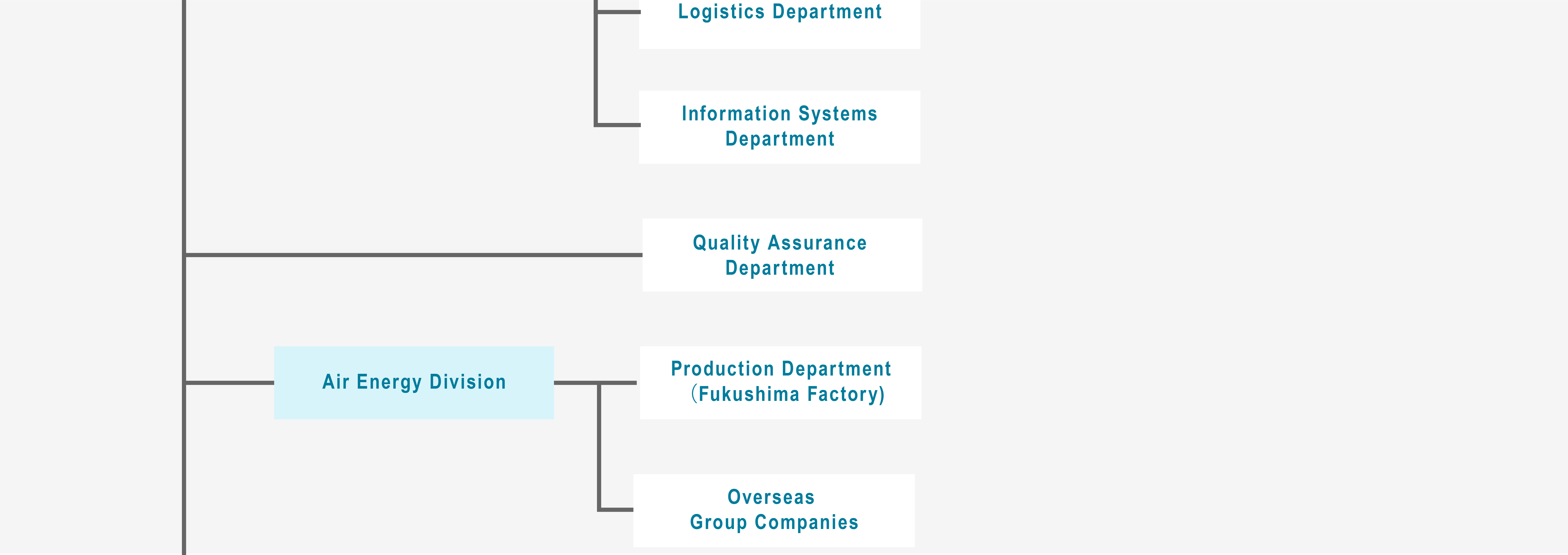 The chart below shows how ANEST IWATA is structured.