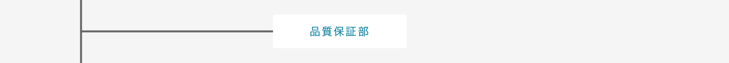 組織図