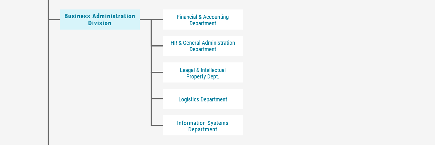 The chart below shows how ANEST IWATA is structured.