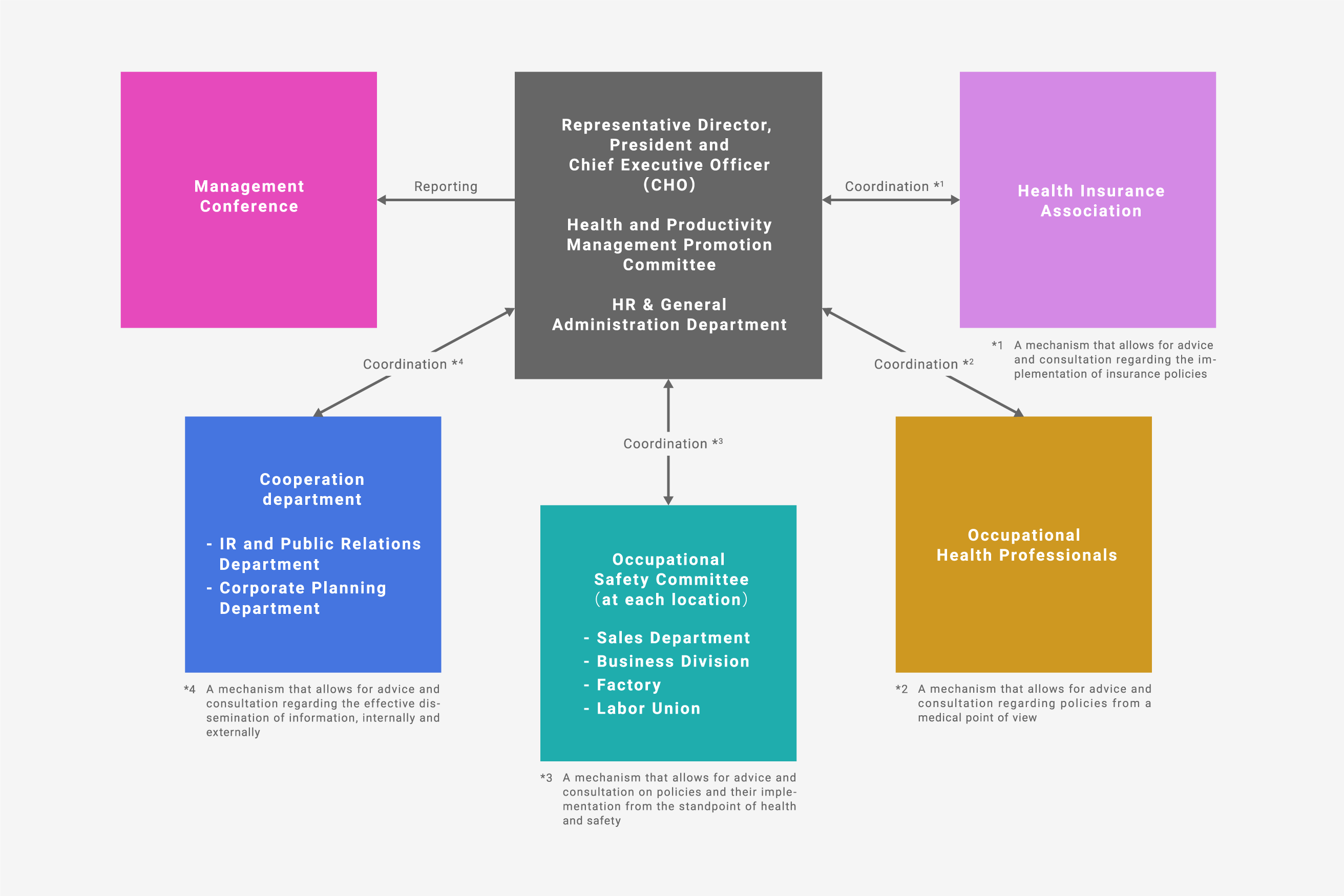 Health Promotion System