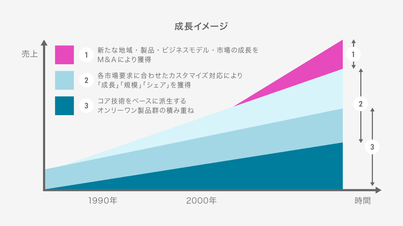 ONLY ONEの商品 × NUMBER ONEシェア