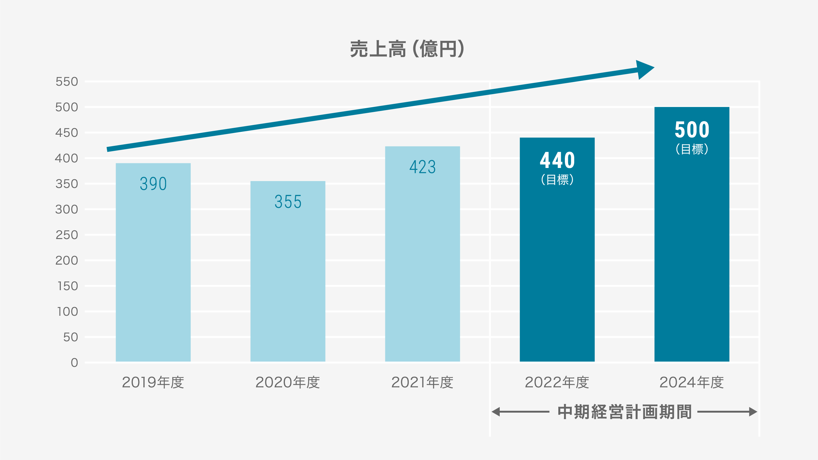 業績見込み