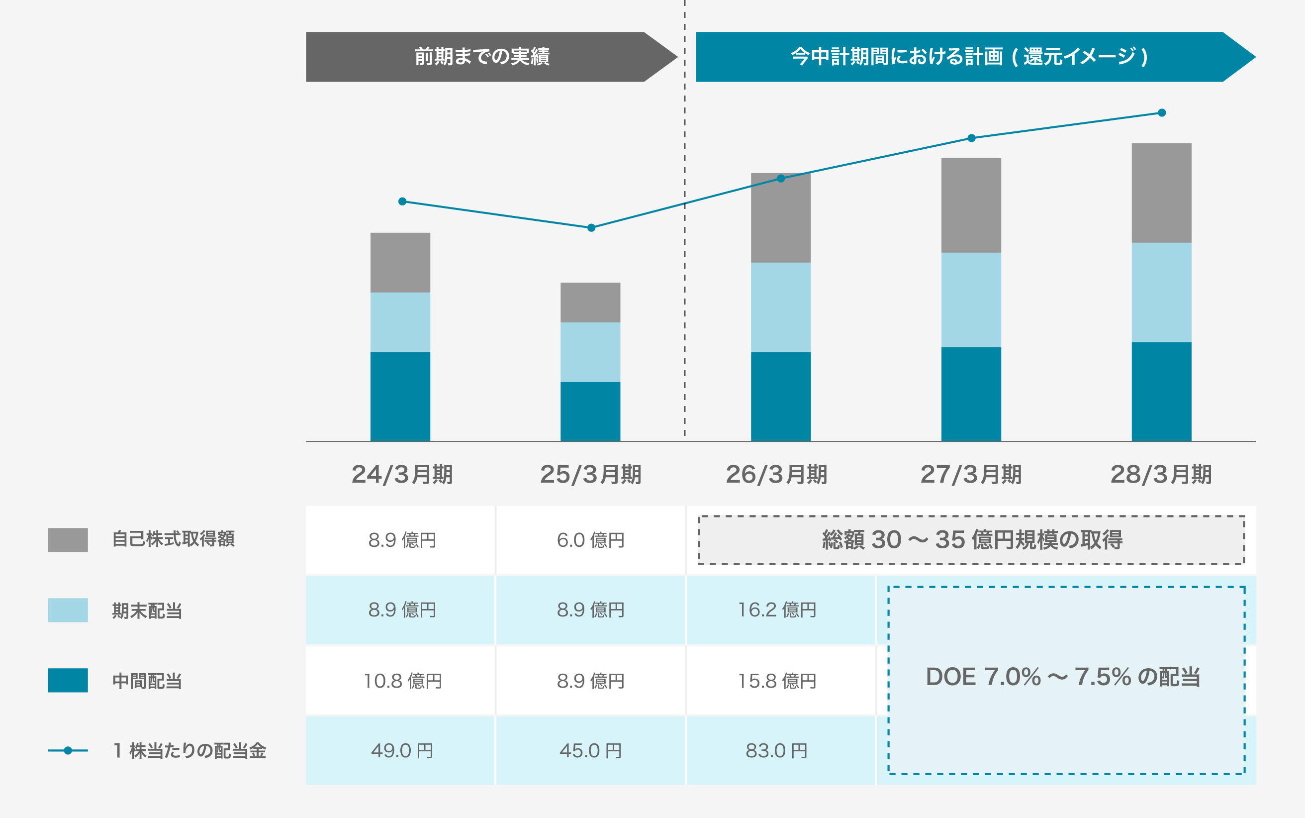 長期ビジョン「Vision2030」の第一ステップ