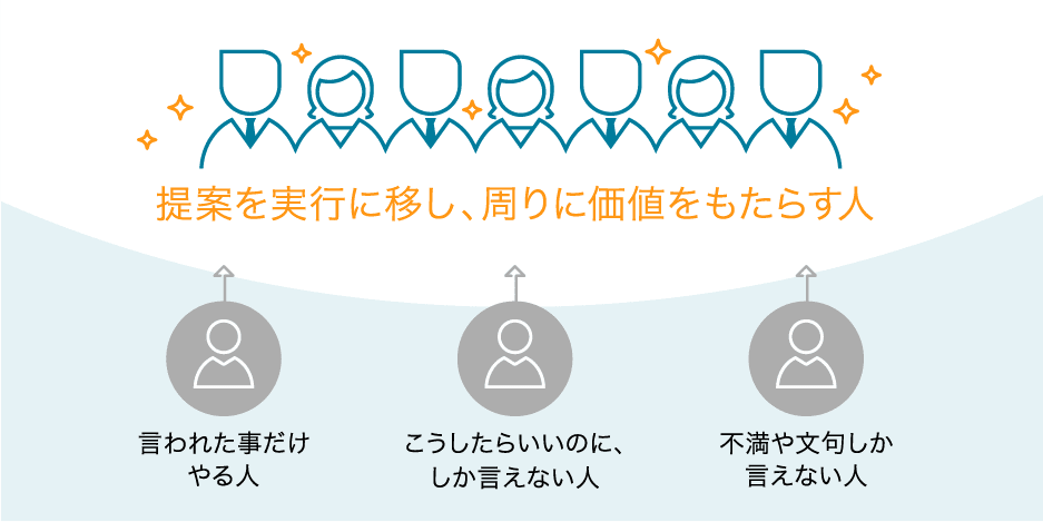 NoVigoが目指す社員像