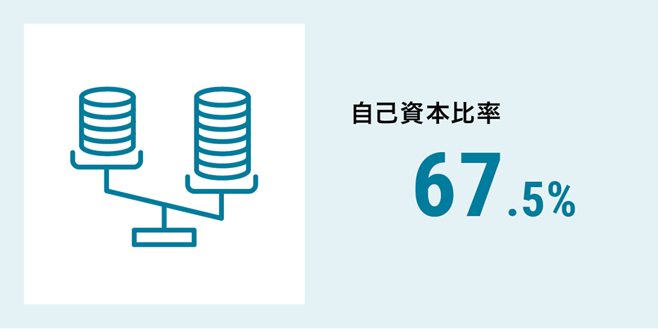 自己資本比率67.5％