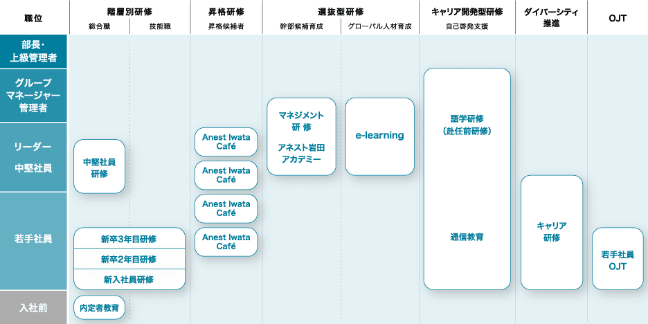 充実の研修制度