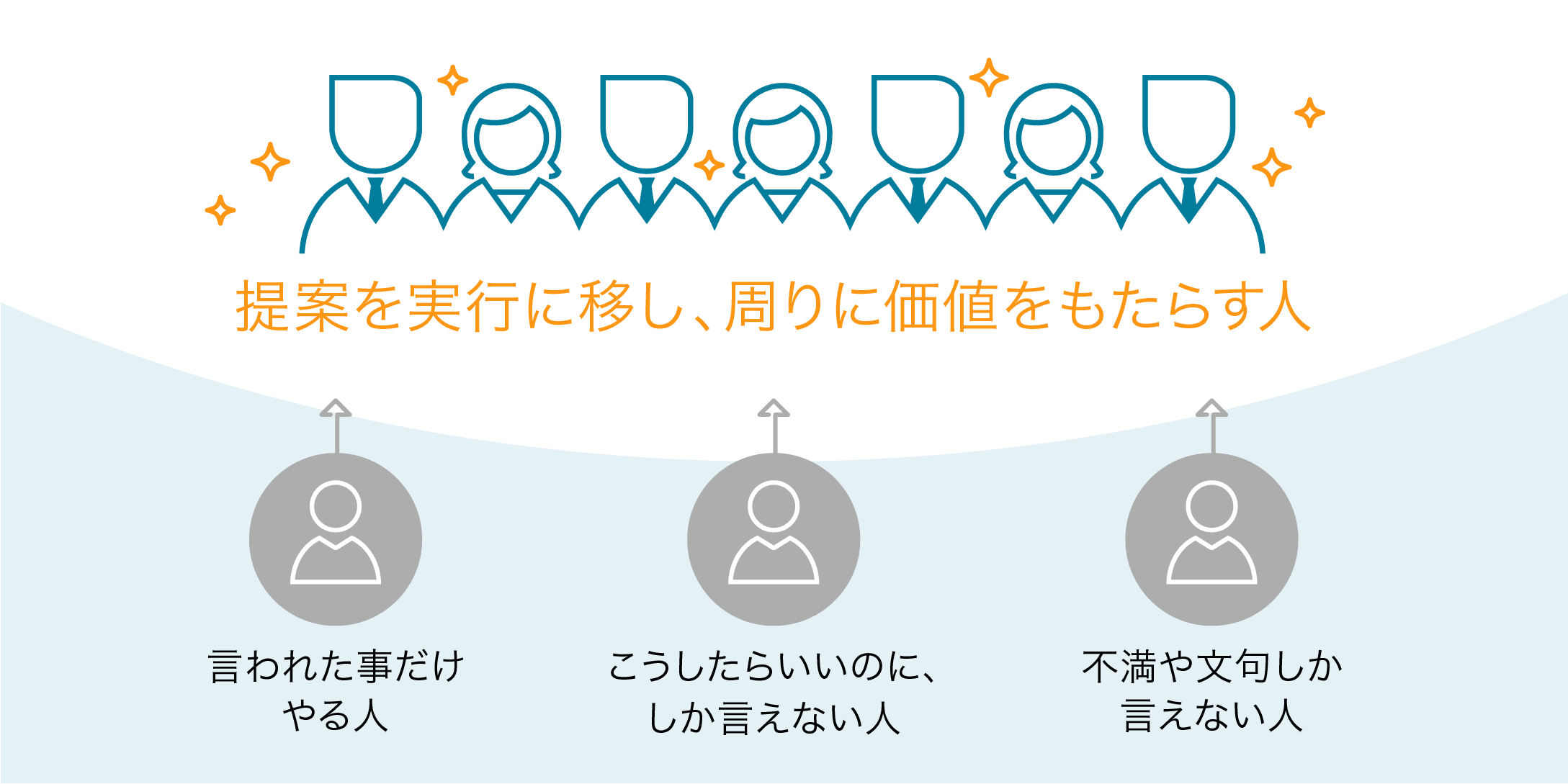 NoVigoが目指す社員像