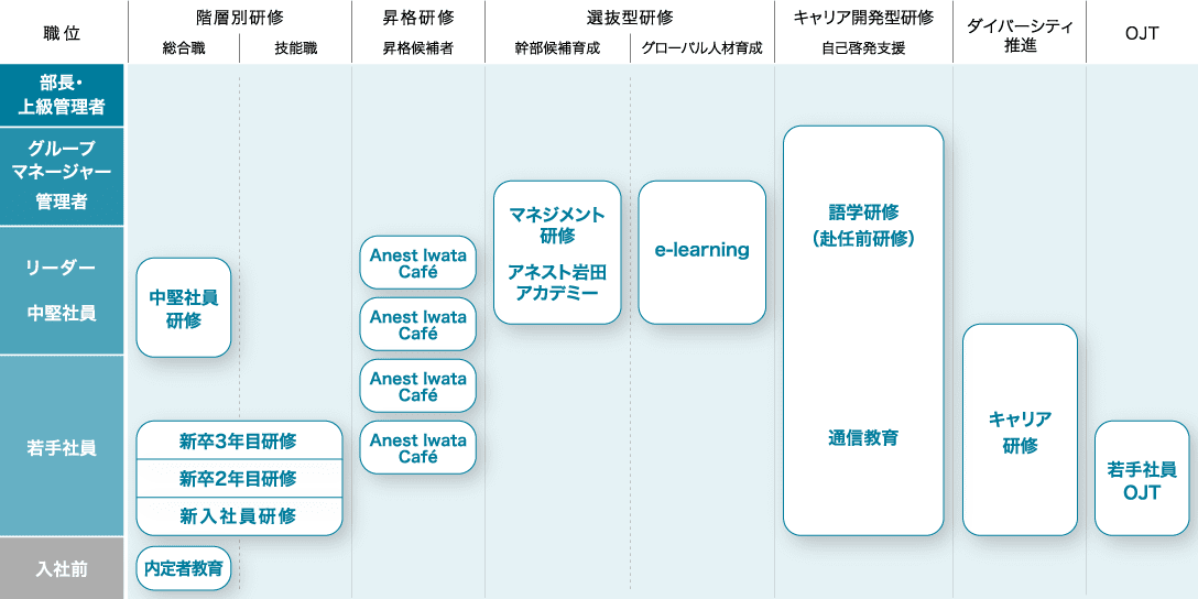 充実の研修制度