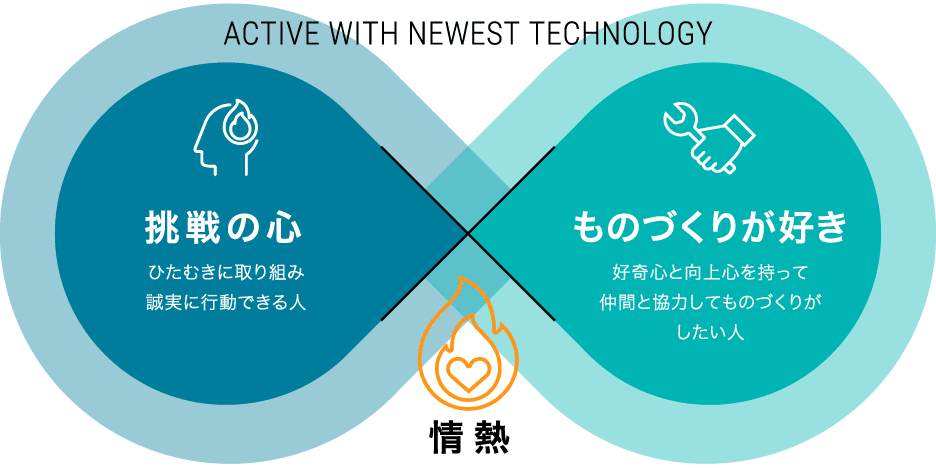 ACTIVE WITH NEWEST TECHNOLOGY