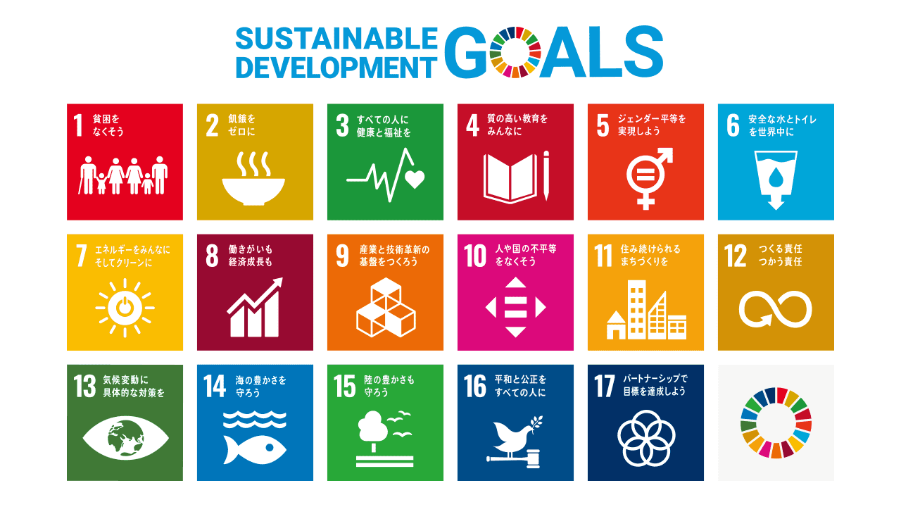 SUSTAINABLE DEVELOPMENT GOALS