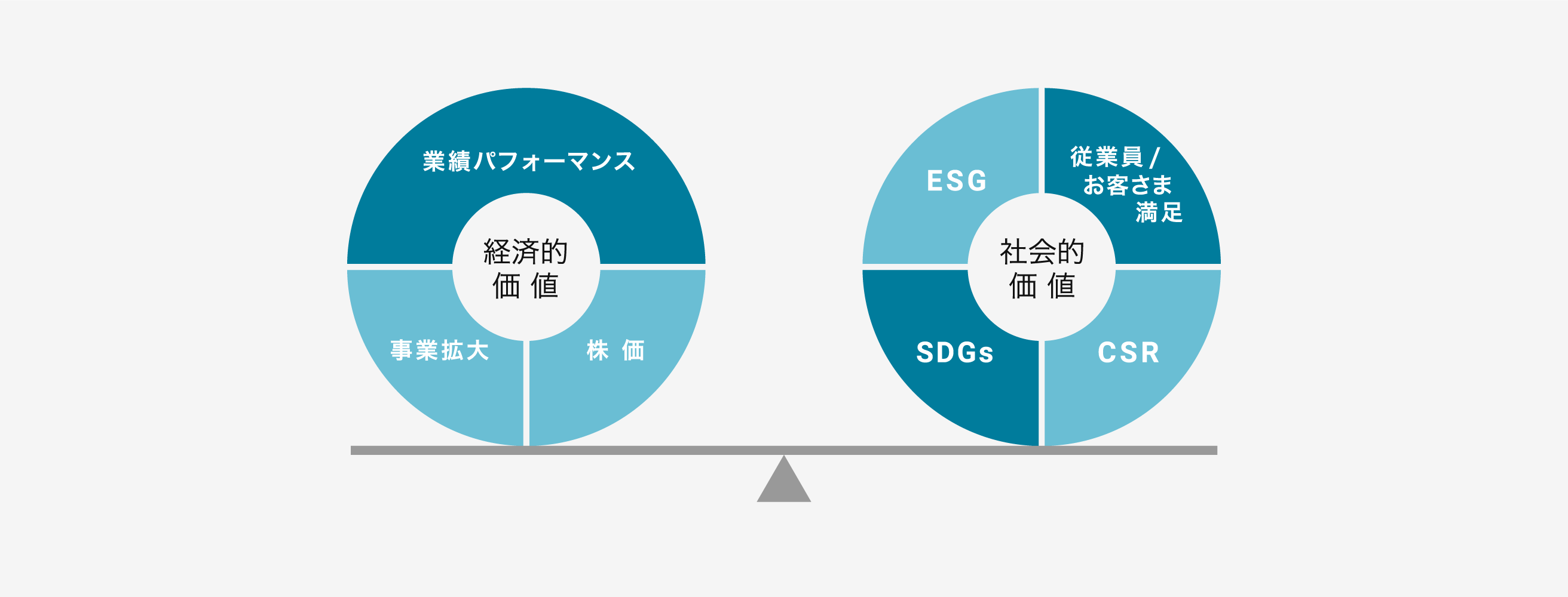 事業戦略