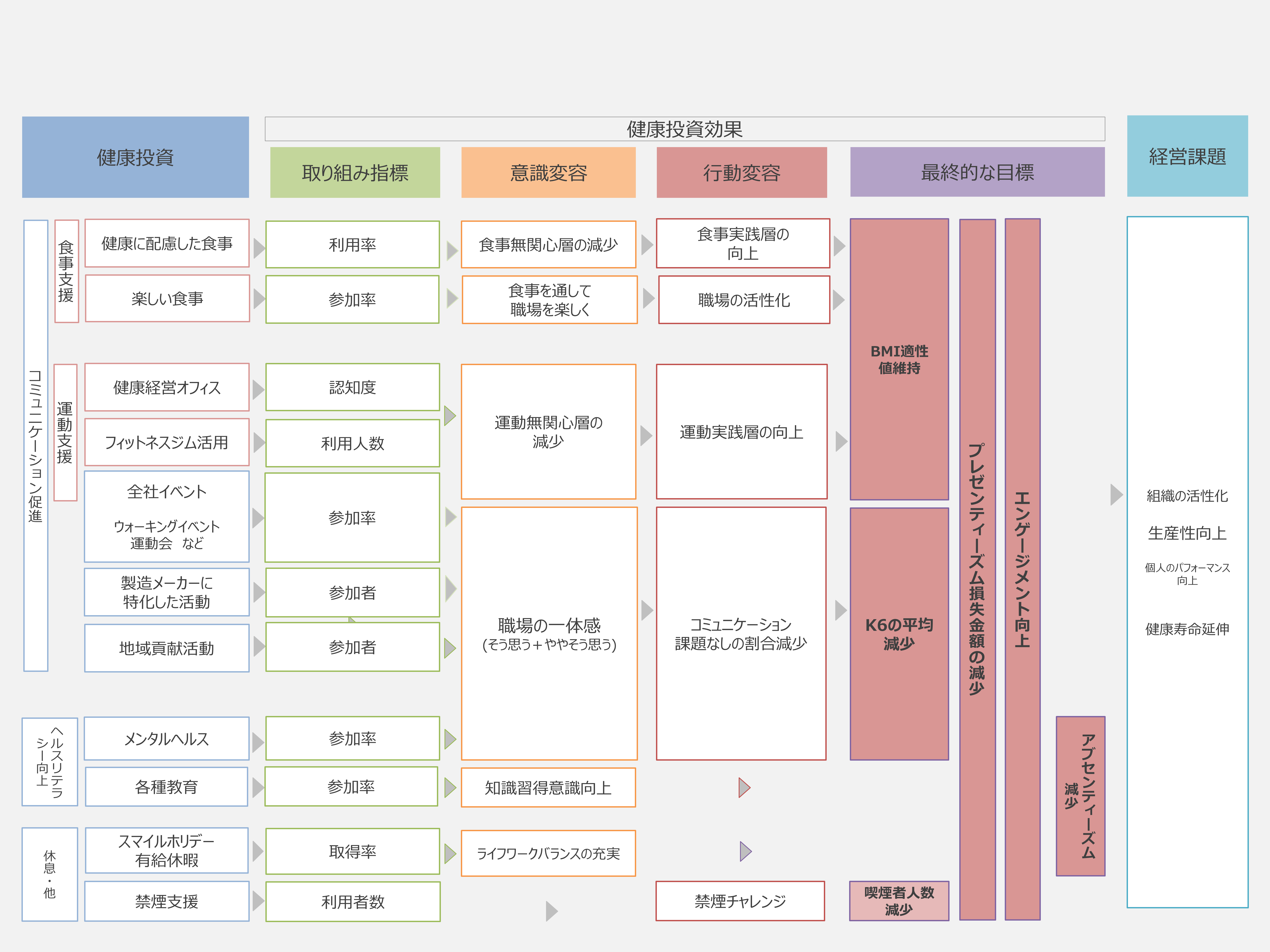 2025年度 戦略マップ