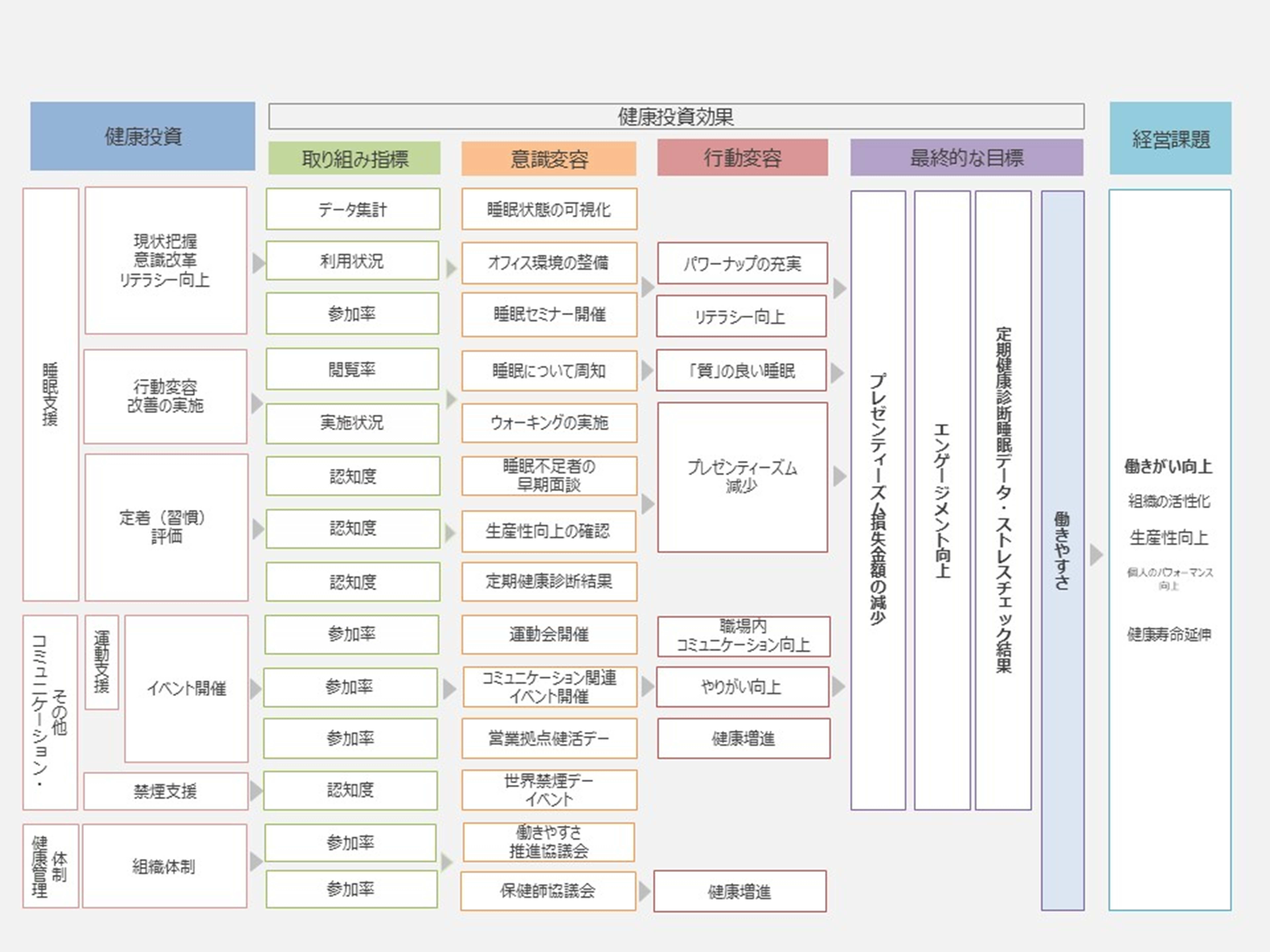 2026年度 戦略マップ